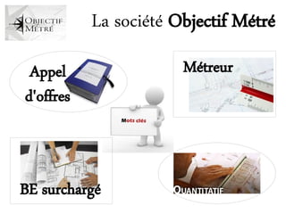 La société Objectif Métré
 Appel                 Métreur
d'offres



BE surchargé
 