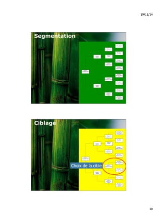 19/11/14% 
10% 
Segmentation 
Groupe 1 
Population totale 
Groupe 2 
Homme 
Groupe 3 
Femme 
Groupe 4 
Rasage électrique 
Groupe 6 
Rasage manuel 
Groupe 7 
Epilation en institut 
Groupe 8 
Epilation à la 
maison 
Groupe 9 
Rasoir sans fil 
rechargeable 
Groupe 10 
classique 
Groupe 11 
Rasoir une lame 
Groupe 12 
Rasoir 2 lames 
Groupe 13 
Plus de 5 fois par 
an 
Groupe 14 
Moins de 5 fois par 
an 
Groupe 15 
Avec un rasoir 
Groupe 16 
Avec un appareil 
spécial 
Groupe 5 
Barbus 
Ciblage 
Groupe 1 
Population totale 
Groupe 2 
Homme 
Groupe 3 
Femme 
Groupe 4 
Rasage électrique 
Groupe 6 
Rasage manuel 
Groupe 7 
Epilation en institut 
Groupe 8 
Epilation à la 
maison 
Groupe 9 
Rasoir sans fil 
rechargeable 
Groupe 10 
classique 
Groupe 11 
Rasoir une lame 
Groupe 12 
Rasoir 2 lames 
Groupe 13 
Plus de 5 fois par 
an 
Groupe 14 
Moins de 5 fois par 
an 
Groupe 15 
Avec un rasoir 
Groupe 16 
Avec un appareil 
spécial 
Groupe 5 
Barbus 
Choix de la cible 
 
