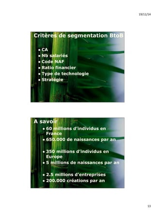 19/11/14% 
13% 
Critères de segmentation BtoB 
! CA 
! Nb salariés 
! Code NAF 
! Ratio financier 
! Type de technologie 
! Stratégie 
A savoir 
! 60 millions d’individus en 
France 
! 650.000 de naissances par an 
! 350 millions d’individus en 
Europe 
! 5 millions de naissances par an 
! 2.5 millions d’entreprises 
! 200.000 créations par an 
 