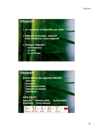 19/11/14% 
20% 
Objectif 
! Un système d’objectifs par DAS 
! Objectif principal, objectif 
intermédiaire, sous-objectif 
! Chaque objectif : 
– Une intention 
– Un délai 
– Un chiffrage 
Objectif 
Il faut définir des objectifs MALINS 
Mesurable 
Accessible 
Limité dans le temps 
Indiquant un résultat 
Spécifiques 
IDEM SMART : 
Specific Measurable Achievable 
Realistic Time-bound 
 