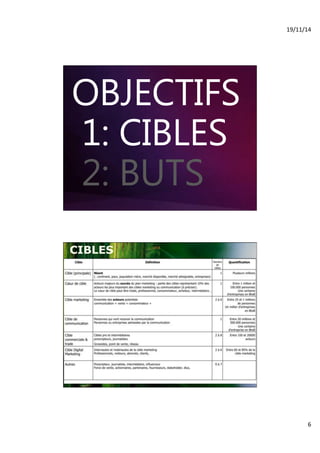 19/11/14% 
6% 
2: BUTS 
CIBLES 
 