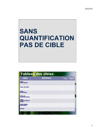 19/11/14% 
7% 
SANS 
QUANTIFICATION 
PAS DE CIBLE 
Tableau des cibles 
Cible Définition Nombre de 
cibles 
Quantifi 
cation 
Cible 
(principale) 
Coeur de cible 
Cible 
marketing 
Cible de 
communication 
Cible 
commerciale & 
trade 
Cible Digital 
Marketing 
Autres 
 