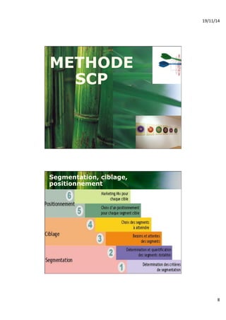 19/11/14% 
8% 
METHODE 
SCP 
Segmentation, ciblage, 
positionnement 
 
