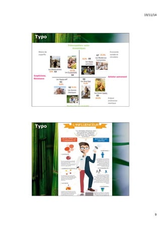 19/11/14% 
9% 
Typo 
Typo 
 