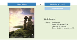 FAIRE AIMER OBJECTIF AFFECTIF=
Indices à repérer
Généralement :
L’image prédomine
relève de l’esthétique
crée une ambiance
donne à voir un univers positif
 
