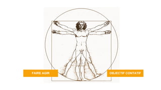 FAIRE AGIR OBJECTIF CONTATIF
 