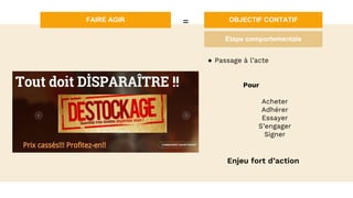 FAIRE AGIR OBJECTIF CONTATIF=
● Passage à l’acte
Pour
Acheter
Adhérer
Essayer
S’engager
Signer
Enjeu fort d’action
Etape comportementale
 