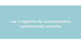 Les 3 objectifs de communication
opérationnels associés
 
