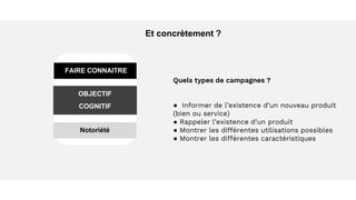 Et concrètement ?
FAIRE CONNAITRE
OBJECTIF
COGNITIF
Notoriété
Quels types de campagnes ?
● Informer de l’existence d’un nouveau produit
(bien ou service)
● Rappeler l’existence d’un produit
● Montrer les différentes utilisations possibles
● Montrer les différentes caractéristiques
 