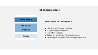 Et concrètement ?
FAIRE AIMER
OBJECTIF
AFFECTIF
Image
Quels types de campagnes ?
● Renforcer l’image positive
● Créer une préférence
● Modifier l’image
● Créer un sentiment d’attachement
● Développer un sentiment d’appartenance
 
