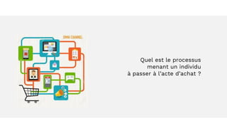 Quel est le processus
menant un individu
à passer à l’acte d’achat ?
 