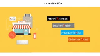 Le modèle AIDA
 