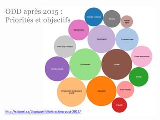 ODD après 2015 :
Priorités et objectifs
http://cidpnsi.ca/blog/portfolio/tracking-post-2015/
 