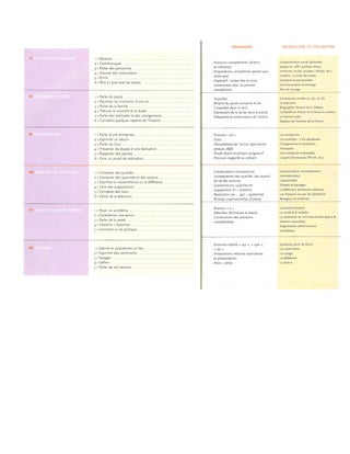 Objectifs Et Contenus A1