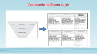 Objectifs pédagogiques, La Taxonomie de Bloom revisitée | PDF