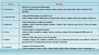 Objectifs pédagogiques, La Taxonomie de Bloom revisitée | PDF
