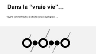 Dans la “vraie vie”…
Voyons comment tout ça s’articule dans un cycle projet …
 