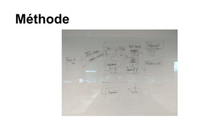 Méthode
 