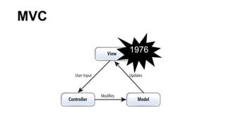 MVC
1976
 
