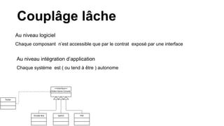 <<Interface>>
Video Game Console
Tester
Arcade Box Switch PS4
Application1
Serveur 1
Application2
BUS
Serveur 2
Couplâge lâche
Au niveau logiciel
Chaque composant n’est accessible que par le contrat exposé par une interface
Au niveau intégration d’application
Chaque système est ( ou tend à être ) autonome
 