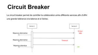 Circuit Breaker
Le circuit breaker permet de contrôler la collaboration entre différents services afin d’offrir
une grande tolérance à la latence et à l’échec.
Service 1 Service 2
Réponse alternative
Réponse alternative
Réponse attendue
OK
Erreur
500
Timeout
 