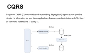 CQRS
Le pattern CQRS (Command Query Responsibility Segregation) repose sur un principe
simple : la séparation, au sein d'une application, des composants de traitement d’écriture
(« command ») et lecture (« query »).
Client
Modèle de commande
↑
→
Modèle de requête ←
↑
Evènement
Ecriture
Lecture
Mise à jour
 