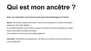 Sujet : Une organisation veut construire le plus grand arbre généalogique de l’histoire
Besoin: On souhaite visualiser des données sous la forme de graphes et y accéder via plusieurs
plateformes ( API, WEB, MOBILE,…)
On souhaite l’intégration avec les réseaux sociaux et les bases de données officielles pour intégrer
toutes ces données de manière automatique
Une modération humaine pourra être réalisée également
Volumétrie : des milliards d’enregistrements , des million de connexions et des connexions avec
d’autres applications
Qui est mon ancêtre ?
 