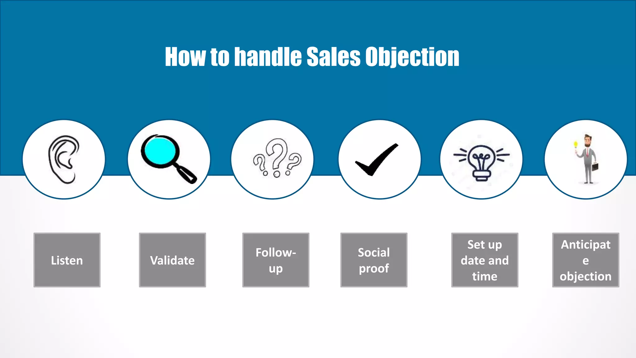 Objection Handling in Sales | PPTX | Sales | Business
