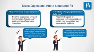 Sales Objections About Need and Fit
"I've never heard of your company."
Treat this objection as a request
for information. Provide a very
quick summary of your value
proposition.
"We're a company that sells ad
space on behalf of publishers like
yourself. I'd love to speak with
you about your revenue model
and see if we can help."
"I don't see what your product could
do for me."
Reconfirm the goals or
challenges you've discussed and
explain how your product can
solve specific problems.
"Interesting. Can you share what
specific challenges you're facing right
now? Perhaps [product] presents a
solution we have yet to discuss."
 