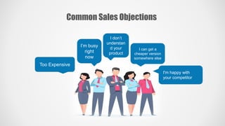 Common Sales Objections
Too Expensive
I’m busy
right
now
I don’t
understan
d your
product
I can get a
cheaper version
somewhere else
I'm happy with
your competitor
 