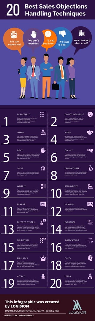 It is too
expensive!
Best Sales Objections
Handling Techniques
We don’t
need this!
I’ll call
you later!
The style
is bad!
Your company
is too small!
20
Do as much preparation as you can
before you start selling.
Analyze the objections that your
customers usually have.
BE PREPARED
1
Even if you already know what the
objection is and how to handle it,
don’t try to interrupt your
customers.
DO NOT INTERRUPT
2
You should thank your customers for
the objection because this means that
you are given a chance to win the
competition and close the deal.
THANK
3
Agree with your customers before
addressing their objections. If you show
that you understand them they will
understand you.
AGREE
4
If you are sure that your customer builds
the objection on personal assumptions
you can deny this objection. You should
feel when you can do it.
DENY
5
If you are not sure what the customers
objection is ask them for clariﬁcation.
You should not guess as it may be very
harmful.
CLARIFY
6
If you are sure that some objections will
be expressed you should try to express
them by yourself.
SAY IT
7
Some objections can be handled easily if
you demonstrate some features of the
product or oﬀer a trial.
DEMONSTRATE
8
If your customers express several sales
objections write down all of them and
cross them one by one once you have
handled each objection.
WRITE IT
9
Many objections are very subjective as
customers base them on their individual
priorities. Change their priorities by
showing best features of your oﬀer.
REPRIORITIZE
10
If you change some words in the
objection you may get a sentence that
sounds much more positively than what
your customer said.
RENAME
11
In some appropriate situations you
should add some humour when dealing
with objections.
HUMOUR
12
Refer to previous customers who had
the same concerns before they bought
the product and who were fully satisﬁed
when they use the product.
REFER TO OTHERS
13
In some situation it is appropriate to
oﬀer an exchange to your customers.
Literally this exchange is if you handle
their objection they will buy the product.
EXCHANGE
14
You should show your customers that
these concerns are just tiny doubtful
details and they should not inﬂuence
their purchase decision.
BIG PICTURE
15
If your customers refer to your
competitors in their objections you can
warn them about bad characteristics of
their products.
FORECASTING
16
If you feel that your customers are
objecting and resisting the sale
enormously you can step back a little bit
and see what will happen next.
PULL BACK
17
If your customers do not express any
objections this doesn’t mean that they
don’t have any. Don’t allow your
customers to keep hidden objections.
CHECK
18
It is not proﬁtable investing all your
time and eﬀorts into dealing with sales
objections of just one customer. Accept
it and move on to next customer.
ACCEPT
19
Don’t let them go without asking why
they decided not to buy from you. Learn
from this situation as much as you can
and adjust your tactics.
LEARN
20
This infographic was created
by LOGISION
READ MORE BUSINESS ARTICLES AT WWW. LOGISION.COM
DESIGNED BY SIMZO.GRAPHICS
 