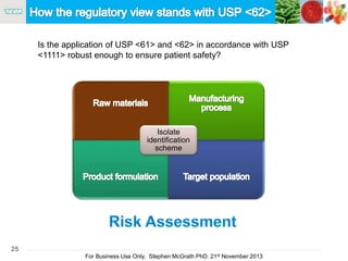 25
For Business Use Only, Stephen McGrath PhD. 21st November 2013
Is the application of USP <61> and <62> in accordance with USP
<1111> robust enough to ensure patient safety?
Isolate
identification
scheme
 