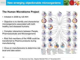 30
For Business Use Only, Stephen McGrath PhD. 21st November 2013
The Human Microbiome Project
• Initiated in 2008 by US NIH
• Objective is to identify and characterise
microorganisms associated with both
healthy and diseased humans
• Complex interactions between People,
Pharmaceuticals and Microorganisms
• Risk that members of the HMB could be
transferred to Pharma products during
manufacturing
• Onus on manufacturers to determine risk
level and take action
 