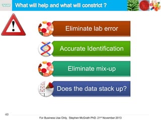 40
For Business Use Only, Stephen McGrath PhD. 21st November 2013
Eliminate lab error
Accurate Identification
Eliminate mix-up
Does the data stack up?
 