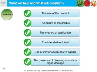 45
For Business Use Only, Stephen McGrath PhD. 21st November 2013
Reactive
The use of the product
The nature of the product
The method of application
The intended recipient
Use of immunosuppressive agents
The presence of disease, wounds or
organ damage
 