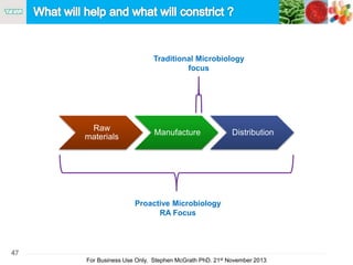 47
For Business Use Only, Stephen McGrath PhD. 21st November 2013
Raw
materials
Manufacture Distribution
Traditional Microbiology
focus
Proactive Microbiology
RA Focus
 