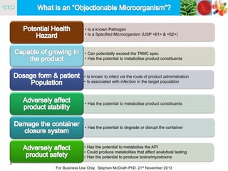 8
For Business Use Only, Stephen McGrath PhD. 21st November 2013
• Is a known Pathogen
• Is a Specified Microorganism (USP <61> & <62>)
• Can potentially exceed the TAMC spec
• Has the potential to metabolise product constituents
• Has the potential to metabolise the API
• Could produce metabolites that affect analytical testing
• Has the potential to produce toxins/mycotoxins
• Has the potential to metabolise product constituents
• Has the potential to degrade or disrupt the container
• Is known to infect via the route of product administration
• Is associated with infection in the target population
 