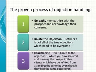The proven process of objection handling:
 