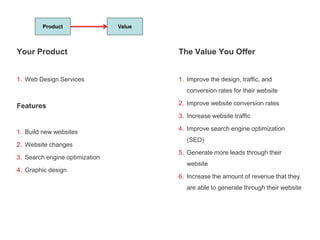The Value You Offer
1. Improve the design, traffic, and
conversion rates for their website
2. Improve website conversion r...