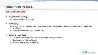 OBJECTION IN M&A…
CREDITORS OBJECTION
 Postal Ballot & e voting
 To vote against the scheme.
 At Meeting
 To attend co...