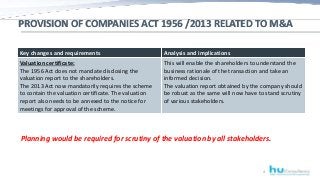 PROVISION OF COMPANIES ACT 1956 /2013 RELATED TO M&A
a
4
Key changes and requirements Analysis and implications
Valuation ...