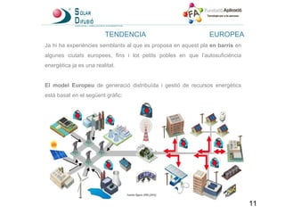 TENDENCIA EUROPEA Ja hi ha experiències semblants al que es proposa en aquest pla  en barris  en algunes ciutats europees, fins i tot petits pobles en que l’autosuficiència energètica ja es una realitat. El model Europeu  de generació distribuïda i gestió de recursos energètics està basat en el següent gràfic: 