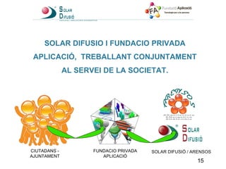 CIUTADANS - AJUNTAMENT FUNDACIO PRIVADA APLICACIÓ SOLAR DIFUSIÓ / ARENSOS SOLAR DIFUSIO I FUNDACIO PRIVADA APLICACIÓ,  TREBALLANT CONJUNTAMENT AL SERVEI DE LA SOCIETAT. 