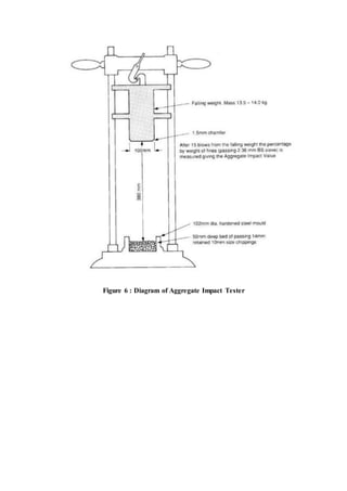 Figure 6 : Diagram of Aggregate Impact Tester
 