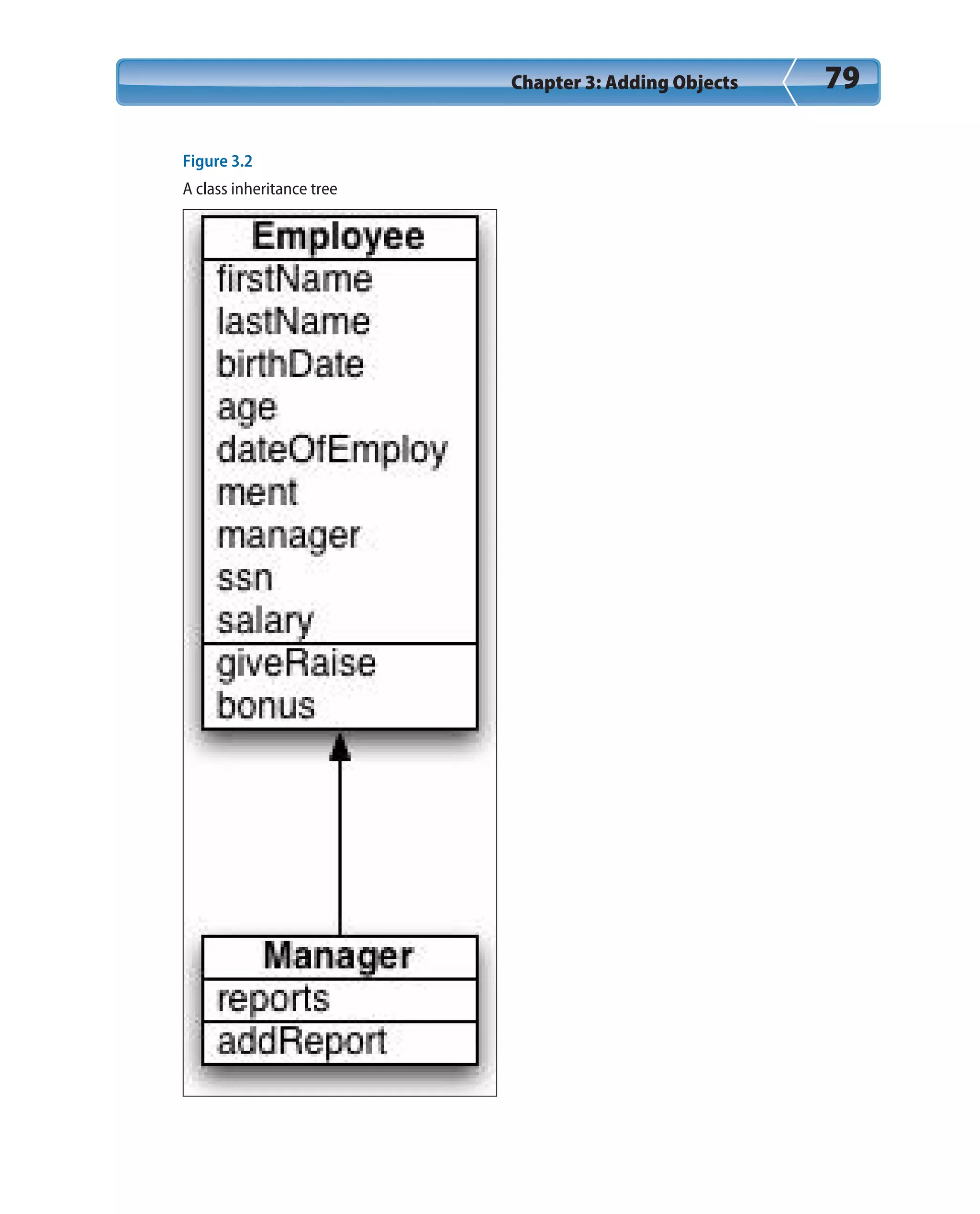 Chapter 3: Adding Objects 79
Figure 3.2
A class inheritance tree
 