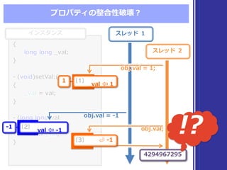 インスタンス
{
long  long  _̲val;
}
-‐‑‒ (void)setVal:(long  long)val
{
_̲val =  val;
}
-‐‑‒ (long  long)val
{
return _̲val;
}
{
long  long  _̲val;
}
-‐‑‒ (void)setVal:(long  long)val
{
_̲val =  val;
}
-‐‑‒ (long  long)val
{
return _̲val;
}
プロパティの整合性破壊？
スレッド １
スレッド ２
obj.val  =  1;obj.val  =  1;
4294967295
1
-‐‑‒1
obj.val  =  -‐‑‒1obj.val  =  -‐‑‒1
obj.val;obj.val;
!?_̲val ⇦  -‐‑‒1
[2]
_̲val ⇦  1
[1]
⏎ -‐‑‒1[3]
 