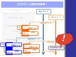 インスタンス
{
long  long  _̲val;
}
-‐‑‒ (void)setVal:(long  long)val
{
_̲val =  val;
}
-‐‑‒ (long  long)val
{
return _̲val;
}
{
long  long  _̲val;
}
-‐‑‒ (void)setVal:(long  long)val
{
_̲val =  val;
}
-‐‑‒ (long  long)val
{
return _̲val;
}
プロパティの整合性破壊！
スレッド １
スレッド ２
obj.val  =  1;obj.val  =  1;
4294967295
obj.val  =  -‐‑‒1obj.val  =  -‐‑‒1
obj.val;obj.val;
下位ビット
[3]
上位
ビット
[6]
-‐‑‒1
下位ビット
[1]
上位
ビット
[2]
1
下位ビット
[4]
上位
ビット
[5]
!
 