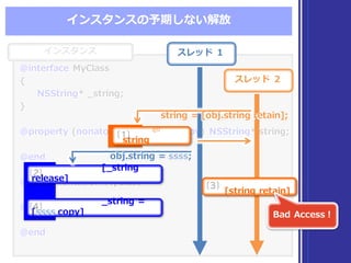 インスタンス
@interface  MyClass
{
NSString*  _̲string;
}
@property  (nonatomic,readwrite,rcopy)   NSString*  string;
@end
@implementation MyClass
@synthesize  string  = _̲string;
@end
@interface  MyClass
{
NSString*  _̲string;
}
@property  (nonatomic,readwrite,rcopy)   NSString*  string;
@end
@implementation MyClass
@synthesize  string  = _̲string;
@end
インスタンスの予期しない解放
スレッド １
スレッド ２
string  =  [obj.string  retain];string  =  [obj.string  retain];
[string retain]
[3]
Bad  Access  !
⏎  
_̲string
[1]
[_̲string  
release]
[2]
_̲string  =  
[ssss copy]
[4]
obj.string  =  ssss;obj.string  =  ssss;
 