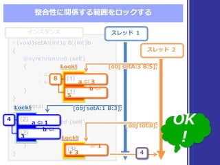 インスタンス
-‐‑‒ (void)setA:(int)a  B:(int)b
{
@synchronized  (self)
{
_̲a =  a;
_̲b =  b;
}
}
-‐‑‒ (int)total
{
@synchronized  (self)
{
return _̲a +  _̲b;
}
}
-‐‑‒ (void)setA:(int)a  B:(int)b
{
@synchronized  (self)
{
_̲a =  a;
_̲b =  b;
}
}
-‐‑‒ (int)total
{
@synchronized  (self)
{
return _̲a +  _̲b;
}
}
整合性に関係する範囲をロックする
スレッド １
スレッド ２
[obj  setA:3  B:5];[obj  setA:3  B:5];
4
[obj  setA:1  B:3];[obj  setA:1  B:3];
[obj  total];[obj  total];
a  ⇦  1
[2]
b  ⇦
3
[2]
4
a  ⇦  3
[1]
b  ⇦
5
[1]
8
⏎ 1  
+  3
[3]
Lock!Lock!
Lock!Lock!
Lock!Lock!
OK
!
 