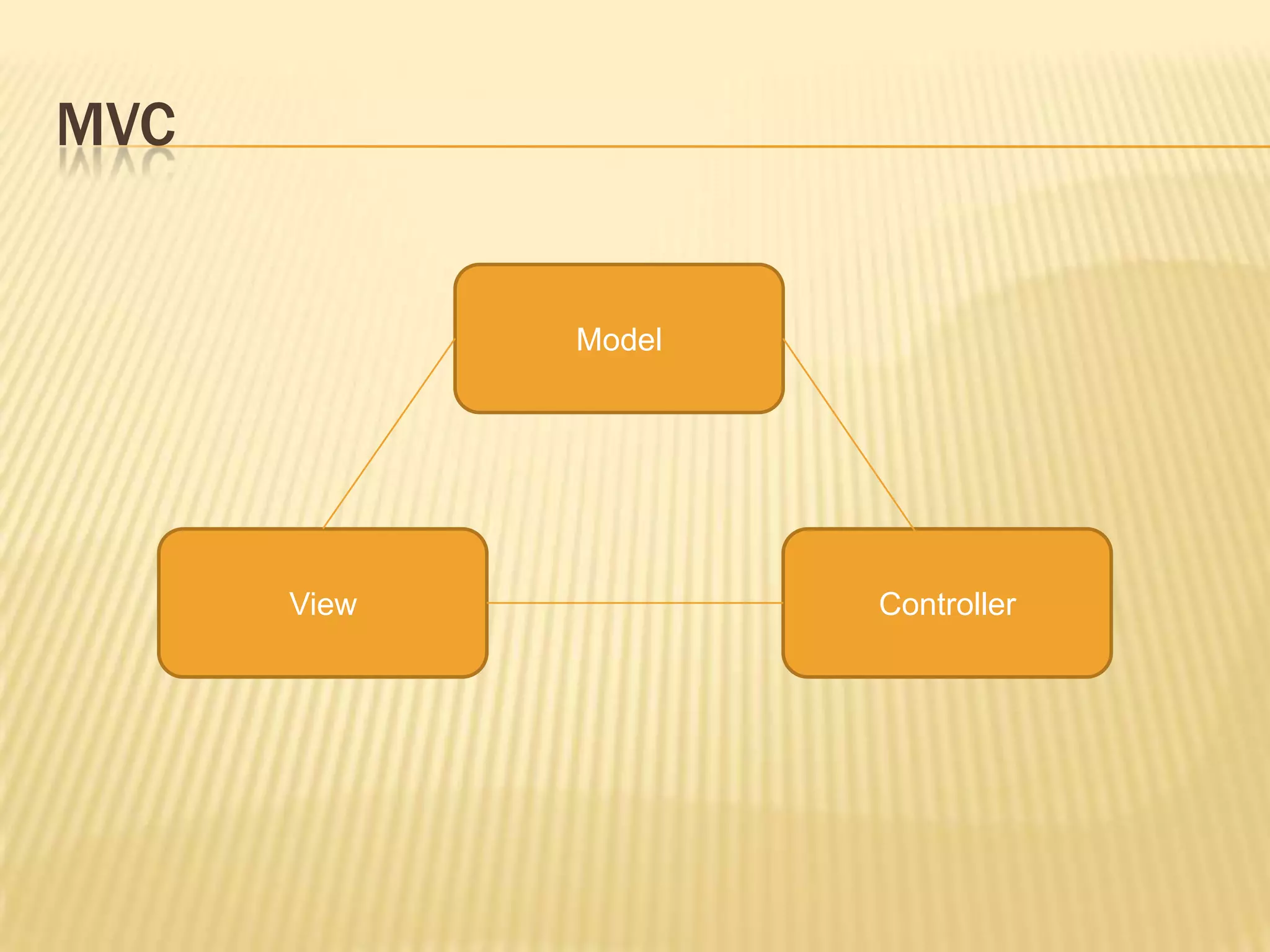 MVC


             Model




      View           Controller
 